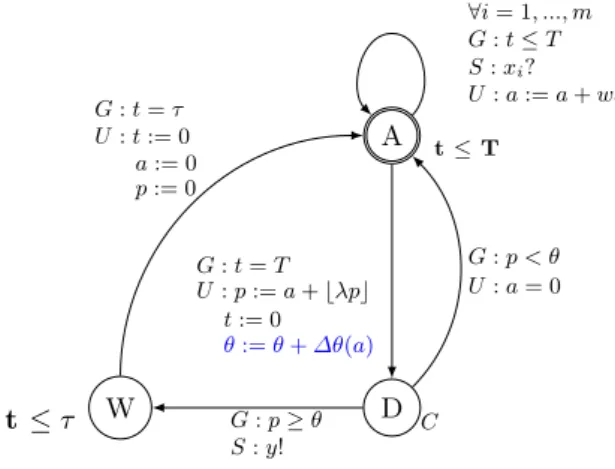Fig. 7: The extended model for the Threshold variability behaviour. Additions colored are in blue.