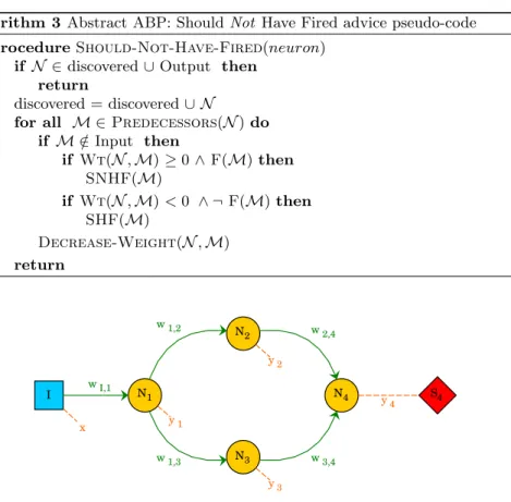 Fig. 9: A neural network with a diamond structure.