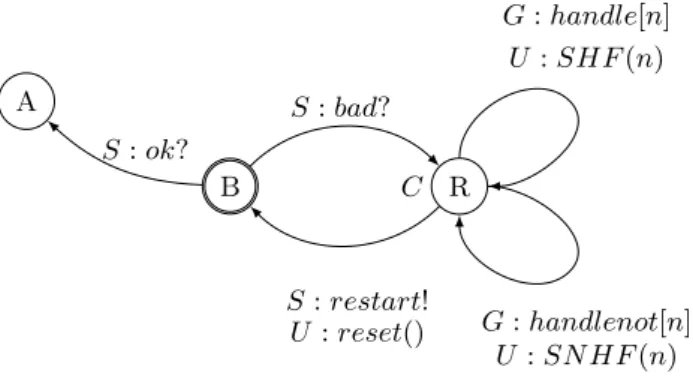 Fig. 11: The automata responsible of the ABP − alg