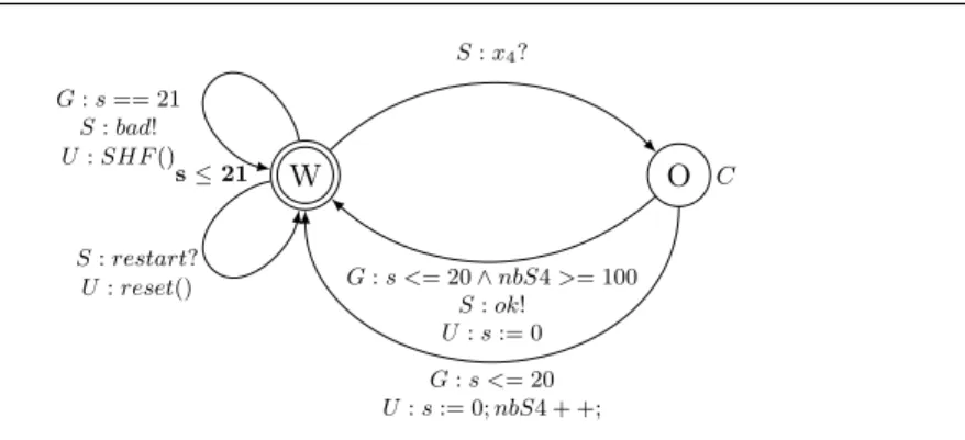 Fig. 12: Example of an output consumer in the simulation approach for the dia- dia-mond structure