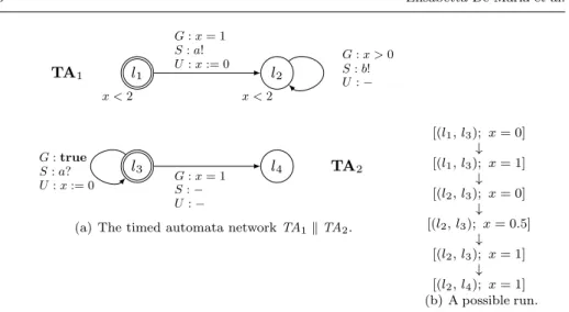 Fig. 1: A network of timed automata with a possible run.