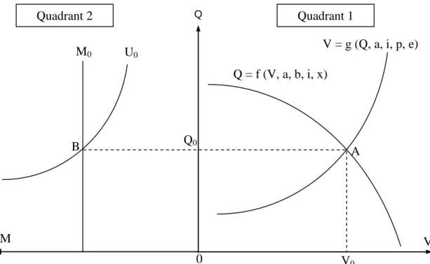 Figure 3. Relationship between number of visitors, environmental quality and visitor satisfaction