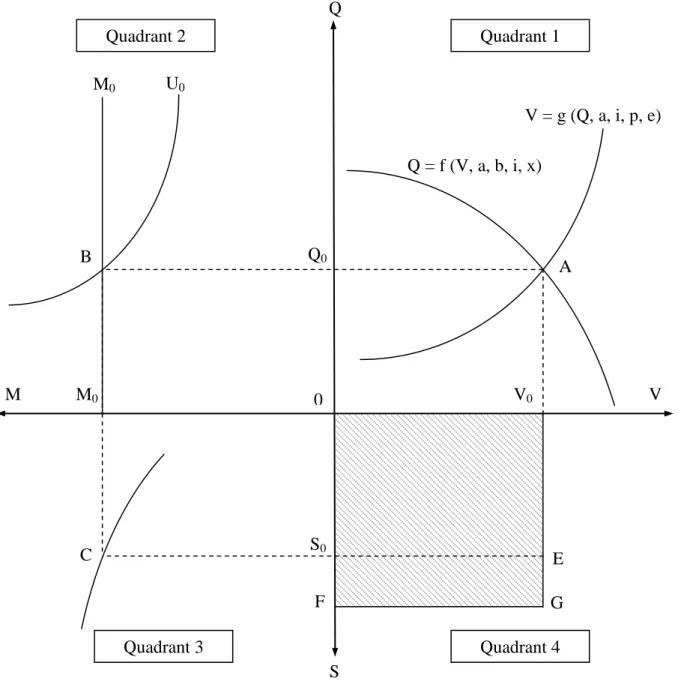 Figure 6. The VQ-MS model. 