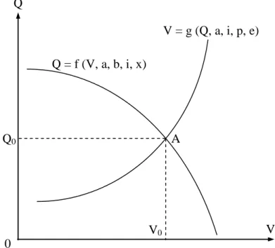 Figure 1. Relationship between the number of visitors and the environmental quality. 