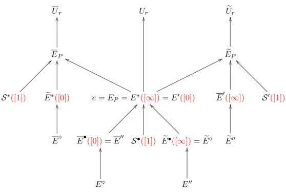 Figure 10: The causal structure for the three echoing protocols E ch, Ech and Ech e whenever e = E P 