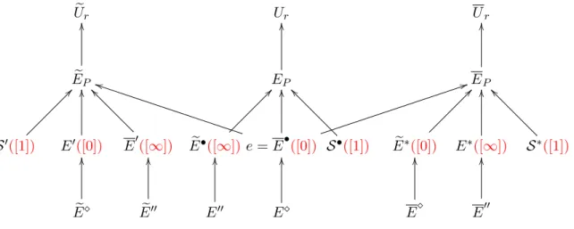 Figure 11: The causal structure for the three echoing protocols Ech, Ech and Ech e whenever e = E • 