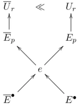 Figure 2: The causal structure of the RLS. U r  U r E pOO E pOO e__ ?? E • ?? E •__