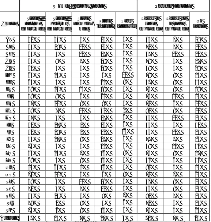 Table B: Women’s activity status and partner situation by country 