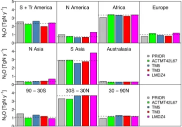 Figure 7. Map of median absolute deviation (MAD) of annual mean fluxes (gN m −2 yr −1 )