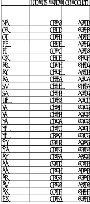 Table 2: Ages of mothers and children in the year when children leave the parental household  