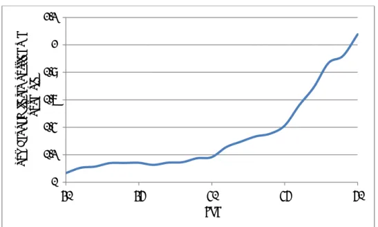 Figure 6 presents the number of children outside the household by woman’s age observed in the 2011- 2011-wave of the cross-sectional SRCV-database (3-year moving average)