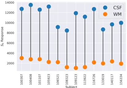 Figure 1: The figure shows the 