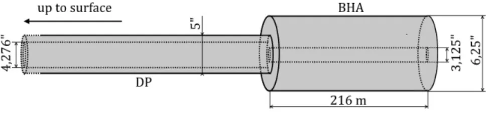 Figure B10. Illustration of the drillstring dimensions used for the simulations.