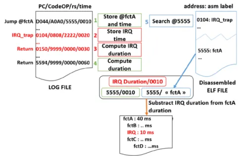 Fig. 4. Call stack generator working example.