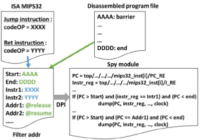 Fig. 6. Example of the tool configuration stages.