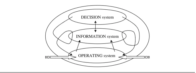 Fig. 2. Canonical model O.I.D. (Source: extracted from [8])  