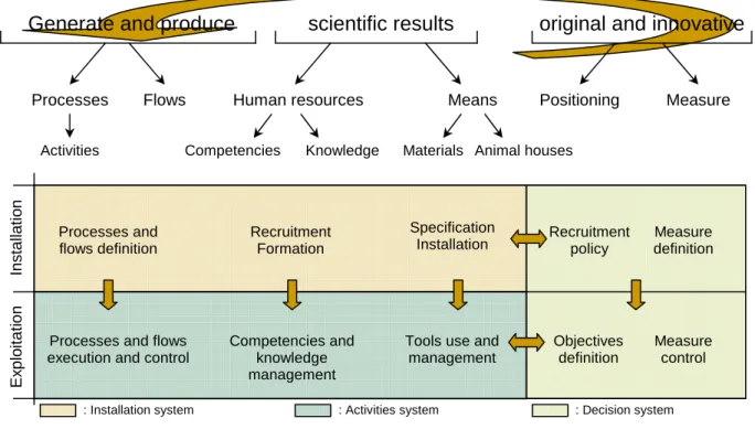 Fig. 4. System decomposition method   