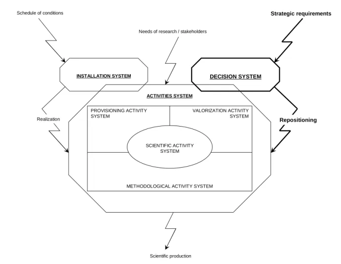 Fig. 5. Decomposition of the MIRCen system and positioning of the decision system  