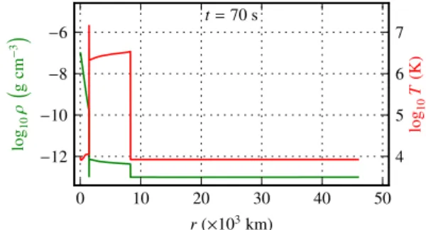 Fig. 15. Specific intensity I λ q parallel to the column during the QPO cycle of the Hybrid model (at t = 70 s, see Figure 14).