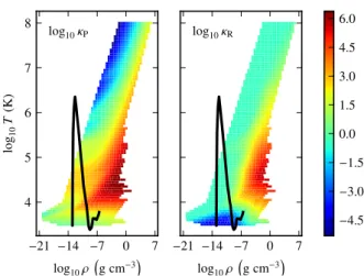 Fig. A.1. Planck ( left ) and Rosseland ( right ) opacities (in cm 2 g −1 ) with respect to gas density and temperature – any in log scale, as  pro-vided by the Opacity Project (Opacity Project Team 1995)