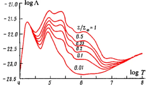 Fig. 2. Planck (κ P , left ) and Rosseland (κ R , right ) opacities with re- re-spect to gas density and temperature, in log scale (cf