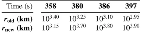 Table 3. Position of the old and new reverse shocks between t = 358 s and t = 397 s (see Figure 8).