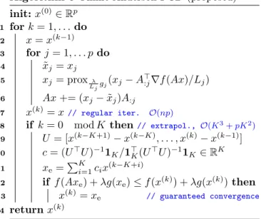 Figure 4: ` 2 -regularised logistic regression, real- real-sim. Suboptimality as a function of the number of gradient calls on the 2000 first features of the real-sim dataset, Tikhonov strength set so that κ = 10 5 .