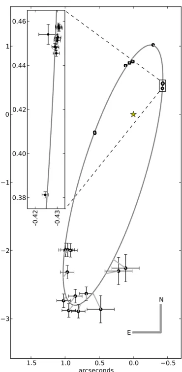 Fig. 4. Left: Visual rendering of the Aab system close to the primary eclipse (see also Mérand et al
