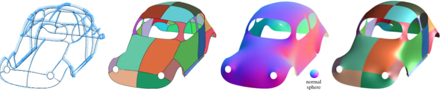 Figure 1: Smooth interpolation of the beetle network with surface normals. The cycles in the input network (left) are efficiently extracted and tessellated (middle left)