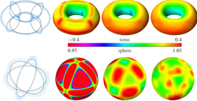 Figure 2: Comparison of our method with biharmonic and trihar- trihar-monic surfaces. Left, middle: surfaces were computed by solving