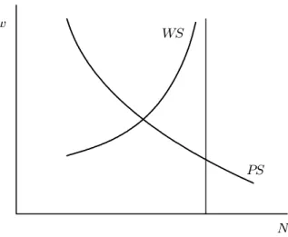 Figure 5: Le chômage d’équilibre