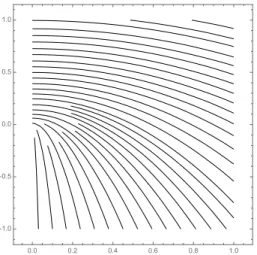 Figure 5: Eigendirection correspond- correspond-ing to the negative eigenvalue of ˜ H slow