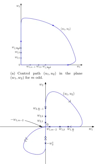 Figure 5: Evolution of the different populations (p j (τ)) 7 j=1 as functions of the renormalized time τ = t ∈ [0, 1], for α = 1.2 and  = 10 −2 .
