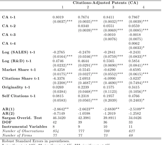 Table 4 : GMM-Wooldridge Estimation