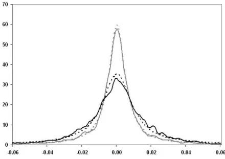 Figure 3: In grey, probability density function of the wavelet coefficient ˆ z ε 3,4 of the logistic map of parameter 4 for a Cauchy dynamic noise with scale parameter 0.01 and location parameter 0
