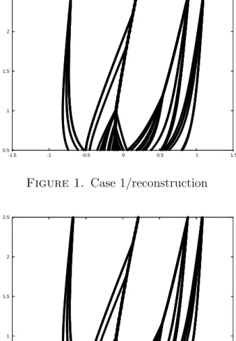 Figure 2. Case 1/initial value problem (IVP) after reconstruction 7. Discussion