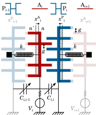 Fig. 1. Schematics of the electromechanical system considered here. It shows two combs in electrostatic influence