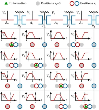Fig. 2. Electric diagram associated to a pair of combs. The resistor R represents the resistance of the wire connecting the voltage source with the comb A i .