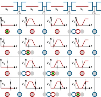 Fig. 4. Sketch of the system depicted in Figure 3 when the input voltage V 0 is grounded