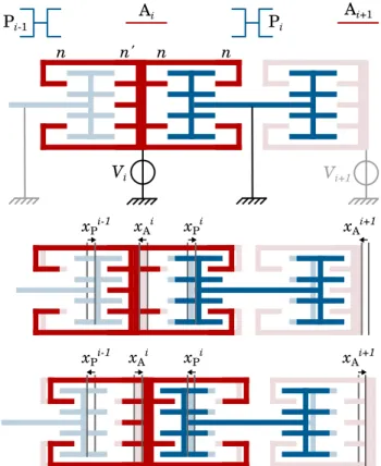 Fig. 5. Schematics depicting a possible layout for an electromechanical OR (top), AND (middle) or NOT gates (bottom)