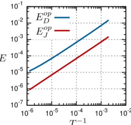 Fig. 9. Dissipation per operation caused by mechanical damping and Joule effect, with respect to the operating frequency, for the circuit with the AND gate.