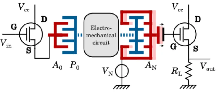 Fig. 10. Illustration of the interface between a MEMS circuit and a FET.