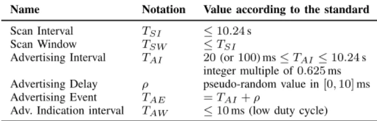 Table I: BLE Neighbor Discovery parameters