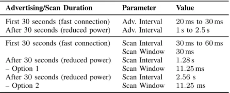 Table II: Recommended Advertising Interval, Scan Interval and Scan Window Values (Table 5.1 and 5.2 in [9])