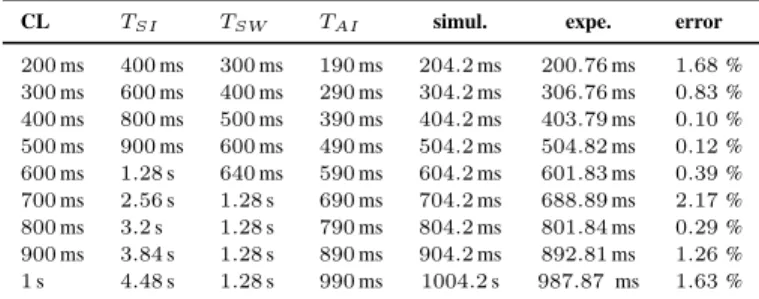 Figure 4: iBeacon regions. Worst case and best case walking distance around iBeacon