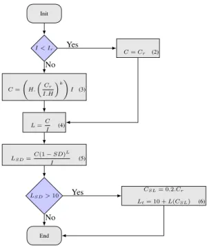 Figure 7. Battery lifetime estimation
