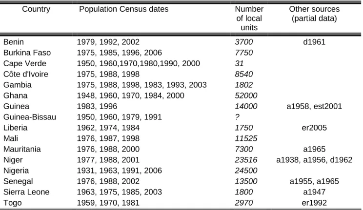 Table summarizing the demographic sources used in the Africapolis database 