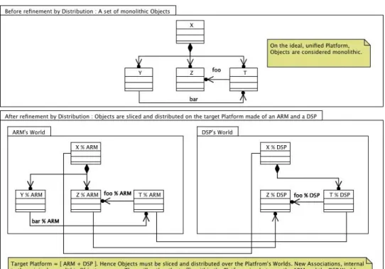 Figure 6: Distribution four identified use cases. Only “Take a Picture” and