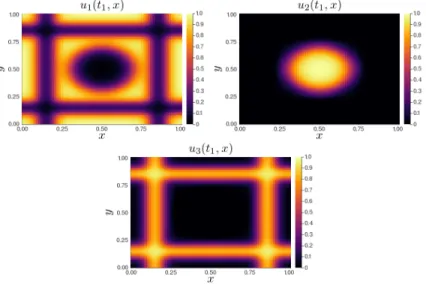 Figure 3. Profiles of the volume fractions at t 1 = 8.5 10 −5 .