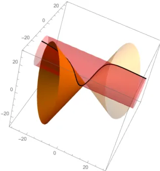 Fig. 1. Horopter curve at the intersection of a circular cylinder and an elliptic cone